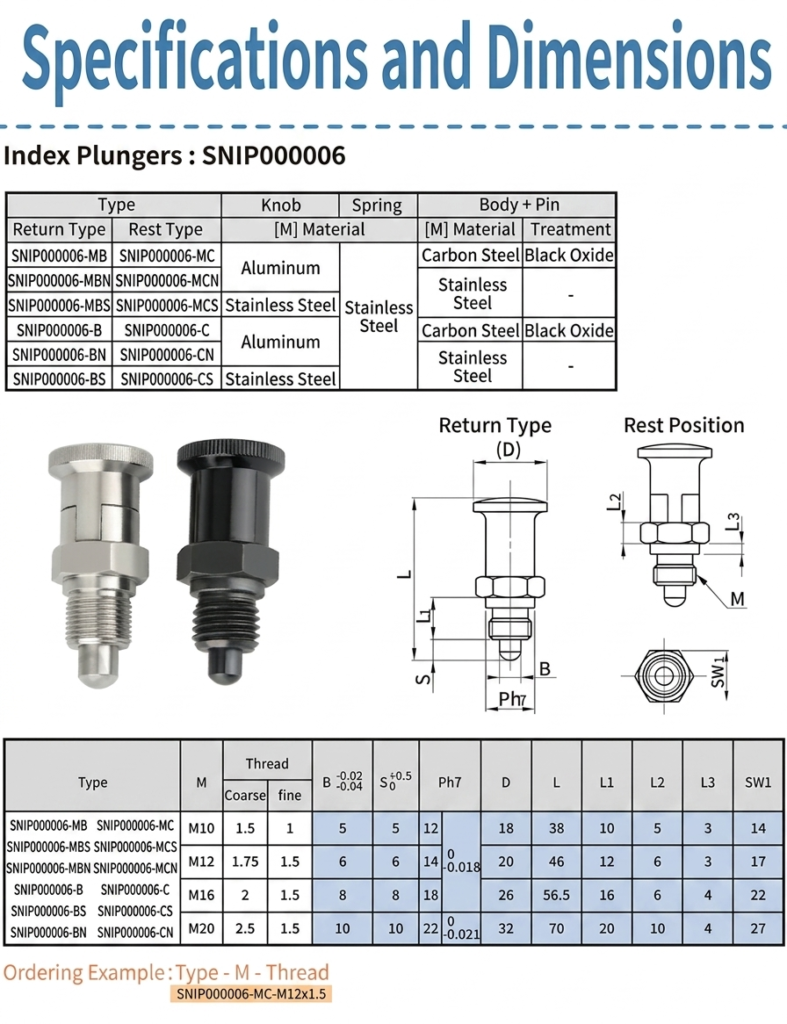 Technical specifications and dimensions table for Sinoboltco SNIP000006 indexing plungers, including thread sizes M10 to M20