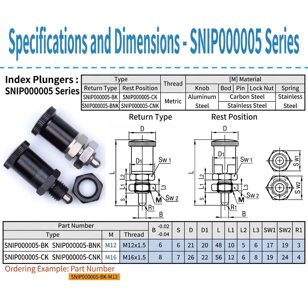 sinoboltco SNIP000005 series dimensions chart for M12 and M16 indexing plungers.