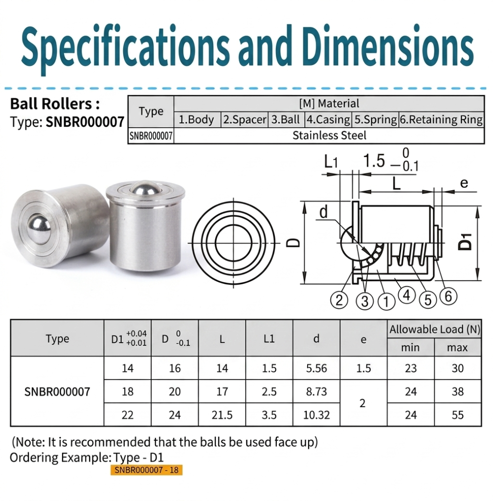 Stainless steel ball transfer unit specifications and dimension chart.