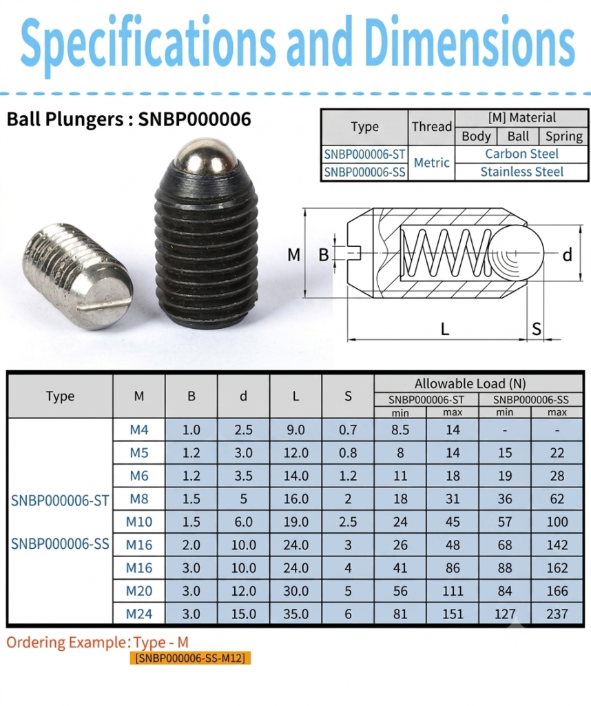 Technical parameter table of sinoboltco SNBP000006 ball plungers showing size and allowable load data