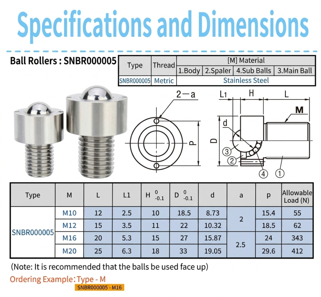 sinoboltco SNBR000005 heavy duty ball transfer unit load capacity and metric thread dimensions