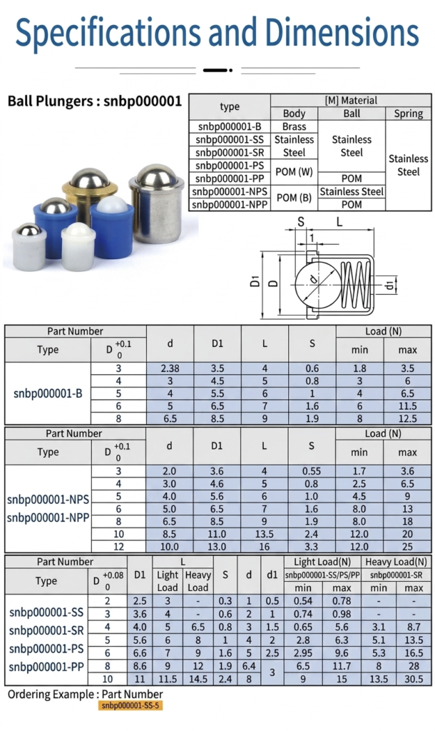 sinoboltco snbp000001 press-fit ball plungers technical specification and dimensions chart