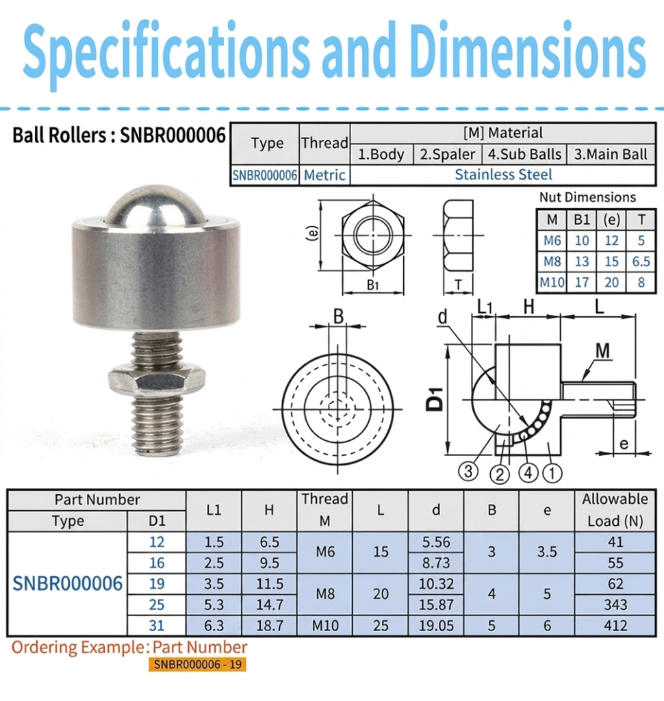 Sinoboltco SNBR000006 stainless steel ball transfer unit specifications.