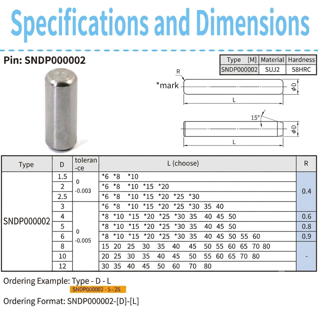 Technical blueprint showing 15-degree lead chamfer and tail radius chart of sinoboltco locating pin