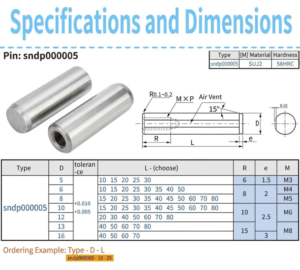 dimension-engineering-drawing-of-sinoboltco-precision-internal-thread-cylindrical-positioning-pin-sndp000005-showing-r0-1-0-2-guide-head-and-15-degree-air-vent