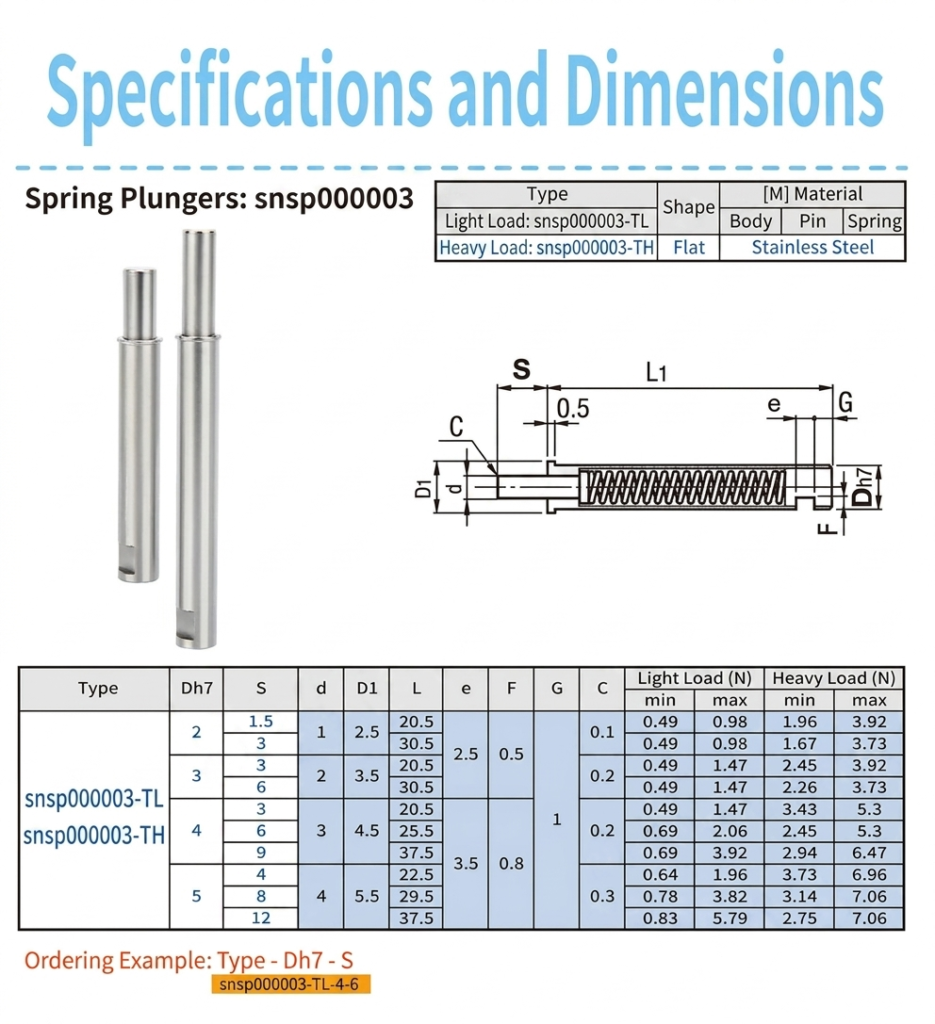 Close-up technical view of snsp000003 press-fit stainless steel locating plunger pin for automation fixture assembly.