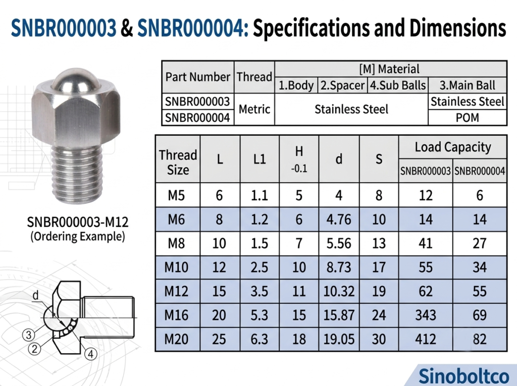 Dimensions and load capacity specification table for SNBR000003 and SNBR000004 ball rollers from M5 to M20