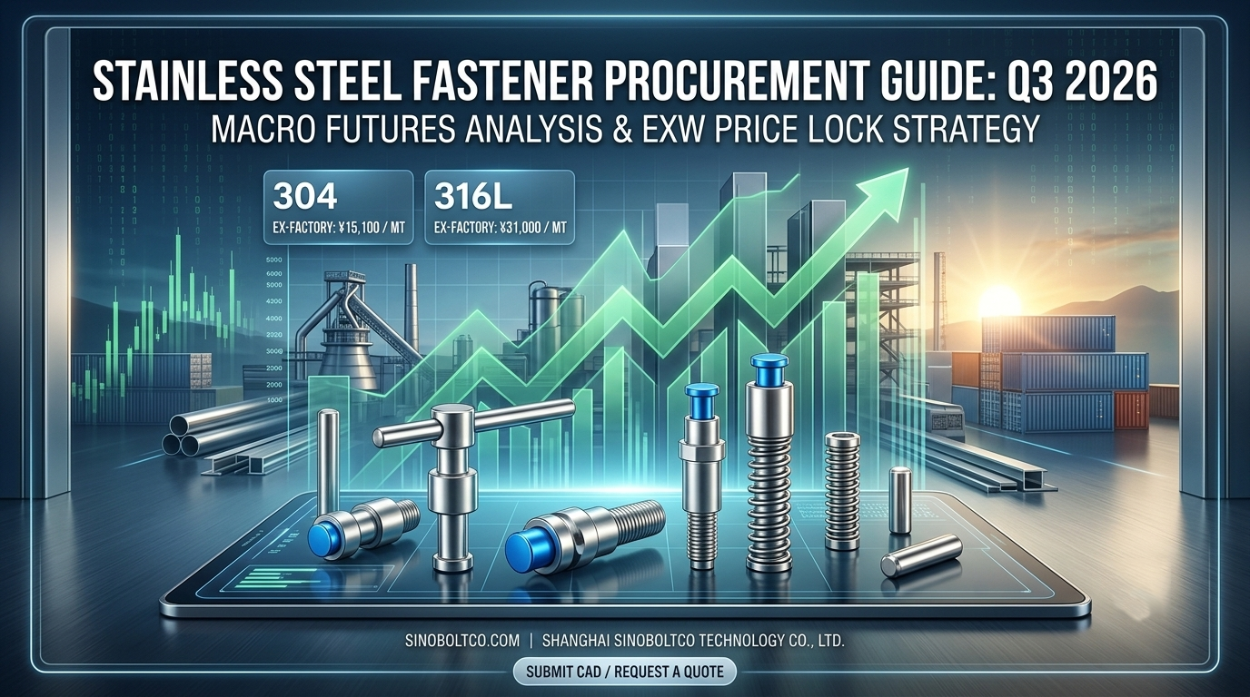 Stainless steel fastener procurement guide banner showing 304 and 316L raw material prices with macro futures trend chart and custom SN brand quick release pins.