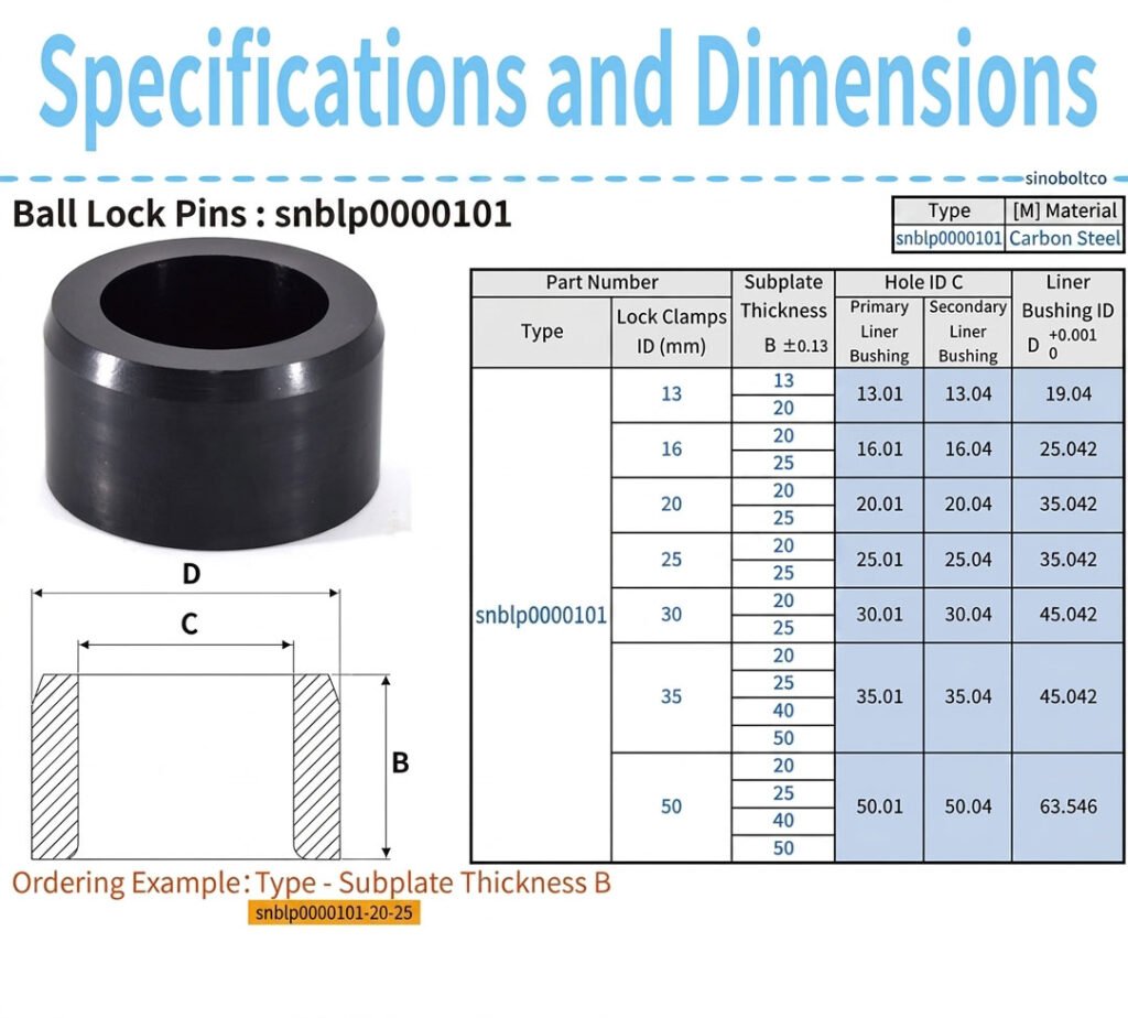 Dimension specification table chart for snblp0000101 precision liner bushings