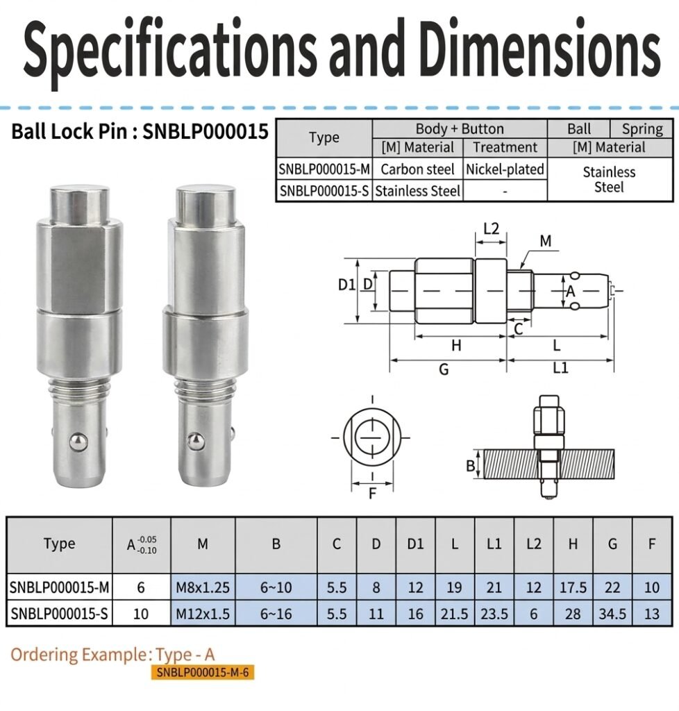 Dimensional drawing and metric specification table for sinoboltco snblp000015 locating pin